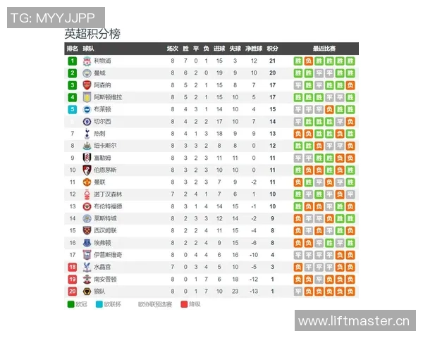本赛季英超争四赔率分析阿森纳领跑城军车魔鹊刺争夺前七名