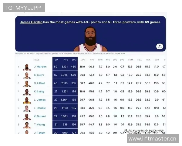 哈登缺阵对决快船雷霆ESPN胜率分析揭示悬念不再